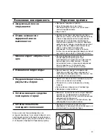 Preview for 22 page of Electrolux EW 1062 S Installation And Instruction Manual