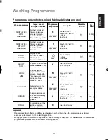 Preview for 19 page of Electrolux EW 1063 W Instruction Booklet