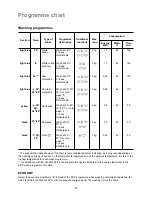 Preview for 20 page of Electrolux EW 1065 F Instruction Booklet