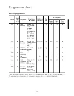 Preview for 21 page of Electrolux EW 1065 F Instruction Booklet