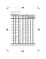 Предварительный просмотр 18 страницы Electrolux EW 1066 F Instruction Booklet