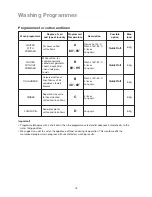 Предварительный просмотр 18 страницы Electrolux EW 1070 W Instruction Booklet
