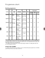 Preview for 20 page of Electrolux EW 1077 F Instruction Booklet