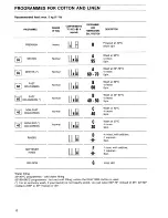 Preview for 10 page of Electrolux EW 1130 F Installation And Instruction Manual