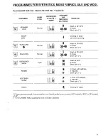 Preview for 11 page of Electrolux EW 1130 F Installation And Instruction Manual