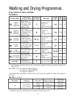 Предварительный просмотр 17 страницы Electrolux EW 1200 i Instruction Booklet