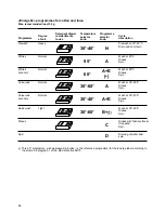 Preview for 10 page of Electrolux EW 1230 I Instruction Manual