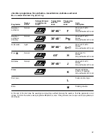 Preview for 11 page of Electrolux EW 1230 I Instruction Manual