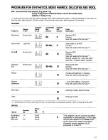 Preview for 12 page of Electrolux EW 1230 W Installation And Instruction Manual