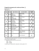 Предварительный просмотр 12 страницы Electrolux EW 1232 F Instruction Booklet