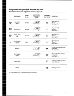 Предварительный просмотр 11 страницы Electrolux EW 1235 F Installation And Instruction Manual