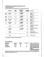 Preview for 11 page of Electrolux EW 1236 W Installation And Instruction Manual