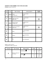 Preview for 10 page of Electrolux EW 1262 W Installation And Instruction Manual