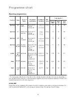 Preview for 20 page of Electrolux EW 1278 F Instruction Booklet