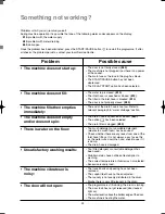 Предварительный просмотр 24 страницы Electrolux EW 2408 F Instruction Booklet