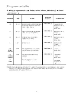 Preview for 8 page of Electrolux EW 502 F User Manual