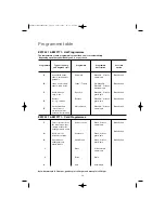 Предварительный просмотр 14 страницы Electrolux EW 549 F Instruction Booklet