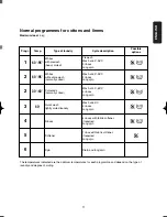 Предварительный просмотр 11 страницы Electrolux EW 559 F Instruction Booklet