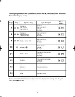 Предварительный просмотр 12 страницы Electrolux EW 559 F Instruction Booklet