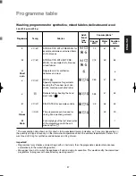 Предварительный просмотр 17 страницы Electrolux EW 611 F Instruction Booklet