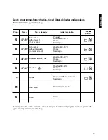 Предварительный просмотр 13 страницы Electrolux EW 643 F Installation And Instruction Manual