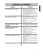 Preview for 17 page of Electrolux EW 643 F Installation And Instruction Manual