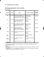 Preview for 16 page of Electrolux EW 869 F Instruction Booklet