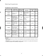 Preview for 14 page of Electrolux EW 918 W Instruction Booklet