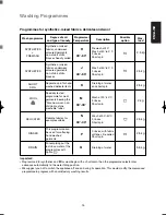 Preview for 15 page of Electrolux EW 918 W Instruction Booklet