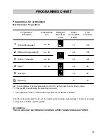 Предварительный просмотр 9 страницы Electrolux EW 924 T Instruction Manual