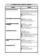 Предварительный просмотр 15 страницы Electrolux EW 924 T Instruction Manual