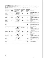 Предварительный просмотр 10 страницы Electrolux EW 932 F Installation And Instruction Manual