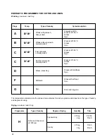 Preview for 10 page of Electrolux EW1012W Installation And Instruction Manual