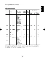 Preview for 23 page of Electrolux EW1248W Instruction Booklet