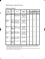 Preview for 22 page of Electrolux EW1289W Instruction Booklet