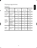 Preview for 23 page of Electrolux EW1289W Instruction Booklet