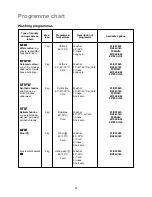 Предварительный просмотр 22 страницы Electrolux EW1495 Instruction Booklet