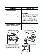 Предварительный просмотр 28 страницы Electrolux EW1495 Instruction Booklet