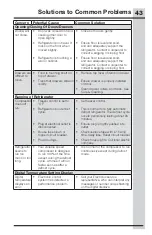 Preview for 43 page of Electrolux EW23BC87SS5 Use And Care Manual