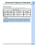 Preview for 15 page of Electrolux EW24ID70Q Use And Care Manual