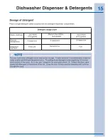 Preview for 15 page of Electrolux EW24ID80QS Use And Care Manual