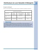 Preview for 35 page of Electrolux EW24ID80QS Use And Care Manual