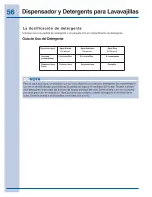 Preview for 56 page of Electrolux EW24ID80QS Use And Care Manual