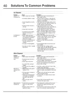 Preview for 40 page of Electrolux EW26SS70IS6 Use & Care Manual