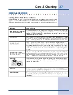 Preview for 37 page of Electrolux EW27EW55G S Use And Care Manual