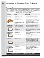 Предварительный просмотр 68 страницы Electrolux EW27MC65JS Use & Care Manual