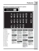 Предварительный просмотр 15 страницы Electrolux EW27MC65PS Use And Care Manual