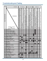 Preview for 20 page of Electrolux EW27MO55HSA Technical & Service Manual