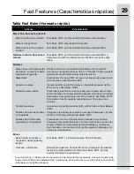 Предварительный просмотр 29 страницы Electrolux EW27SO60LS (Spanish) Guía De Uso Y Cuidado