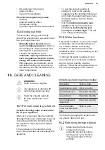 Preview for 23 page of Electrolux EW2F2027R2 User Manual